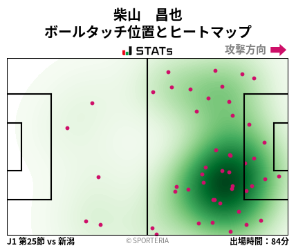 ヒートマップ - 柴山　昌也