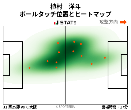 ヒートマップ - 植村　洋斗
