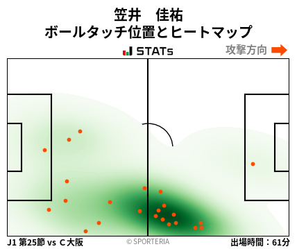 ヒートマップ - 笠井　佳祐