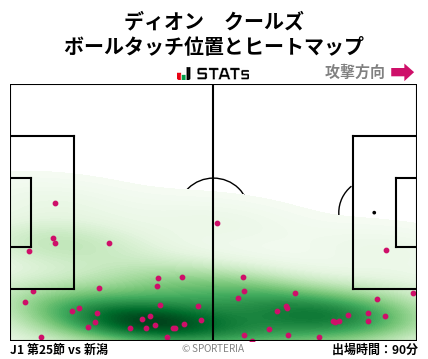 ヒートマップ - ディオン　クールズ