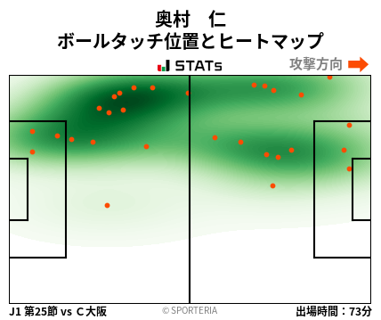 ヒートマップ - 奥村　仁
