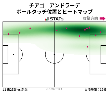 ヒートマップ - チアゴ　アンドラーデ