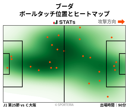 ヒートマップ - ブーダ