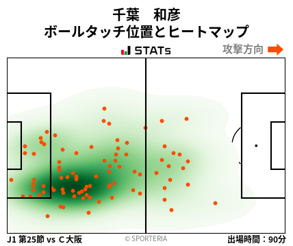 ヒートマップ - 千葉　和彦