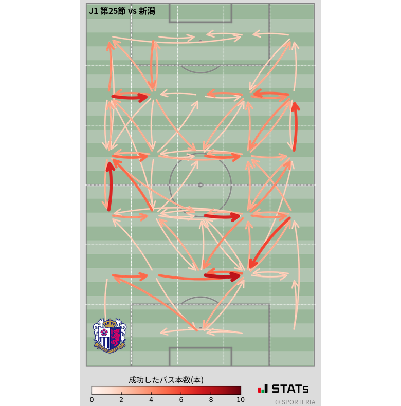 エリア間パス図