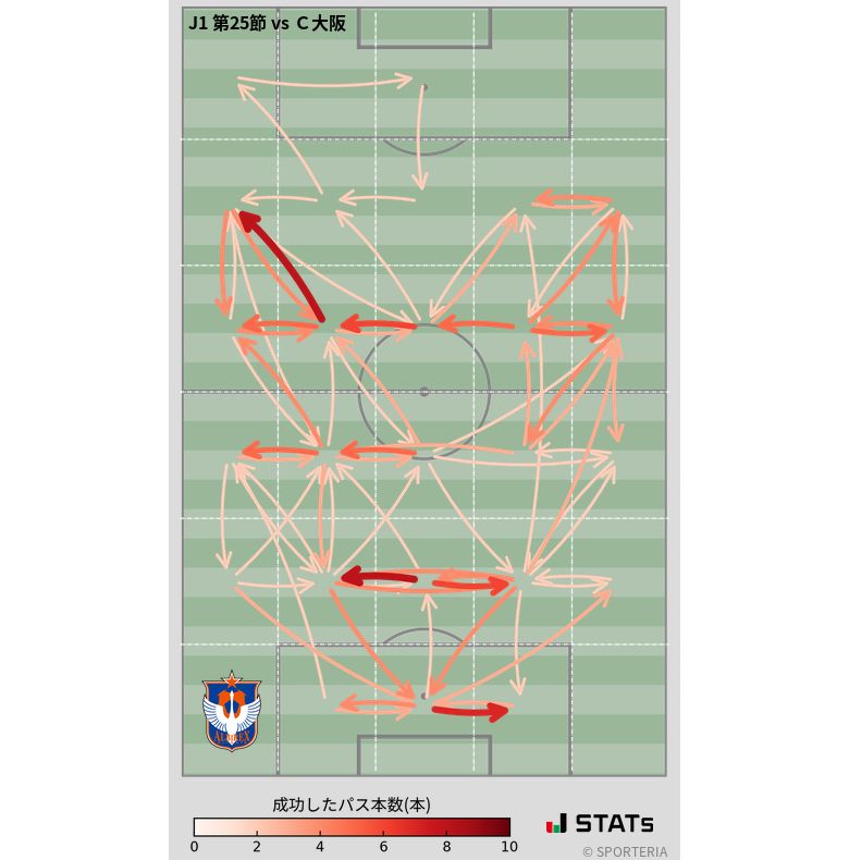 エリア間パス図