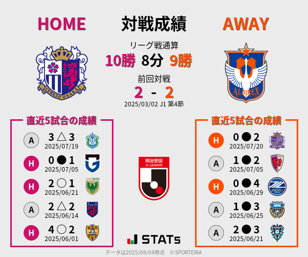 前節までの対戦成績