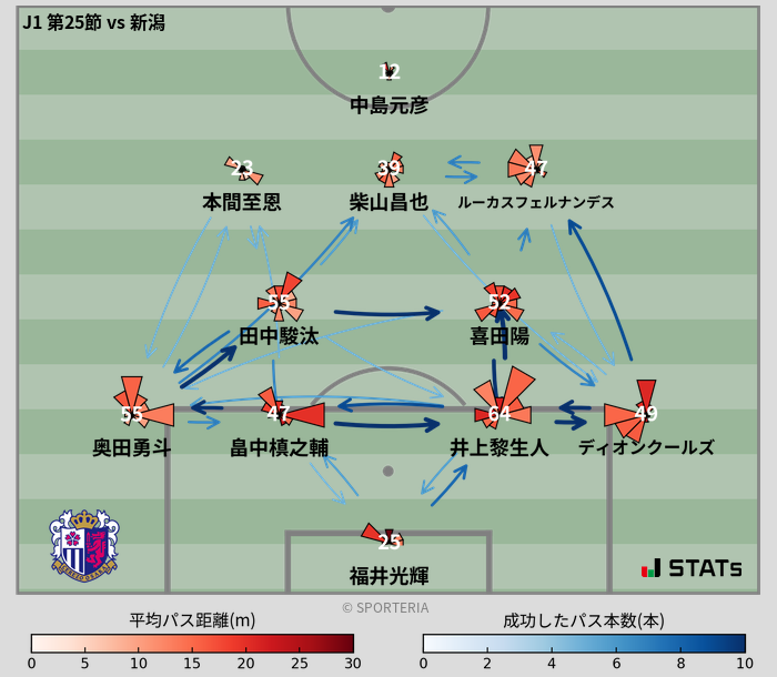 パスソナー・パスネットワーク