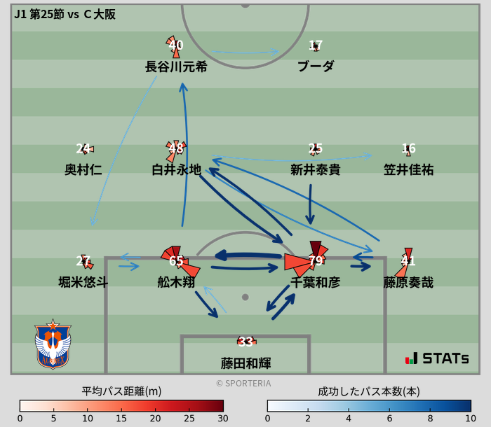 パスソナー・パスネットワーク