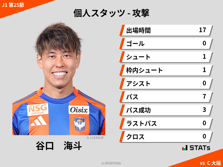 攻撃スタッツ - 谷口　海斗