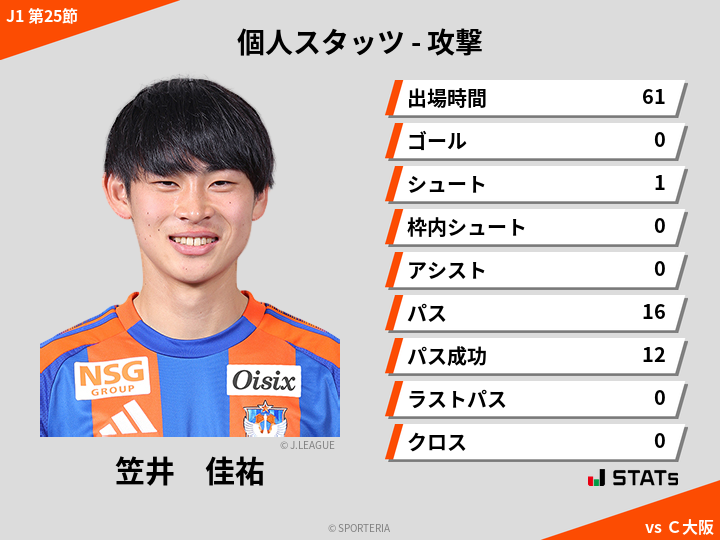 攻撃スタッツ - 笠井　佳祐