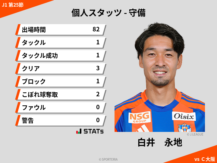 守備スタッツ - 白井　永地