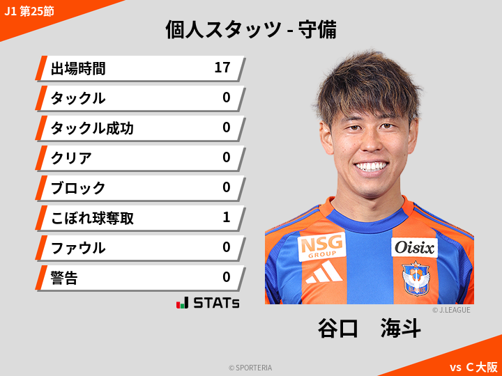 守備スタッツ - 谷口　海斗