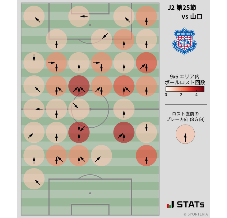 ボールロスト位置