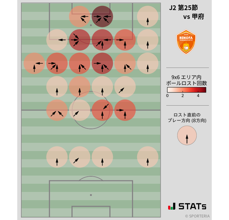 ボールロスト位置