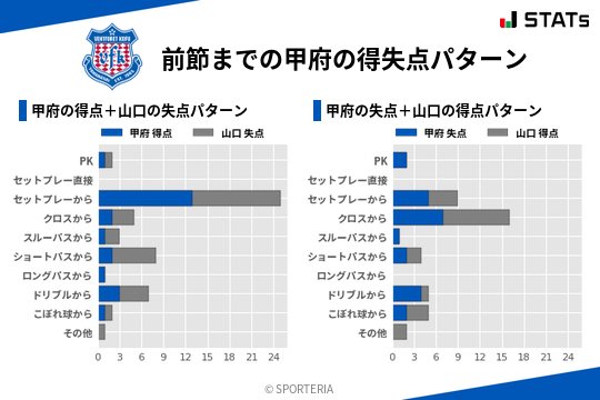 得失点パターン