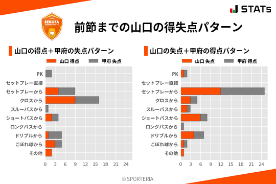 得失点パターン