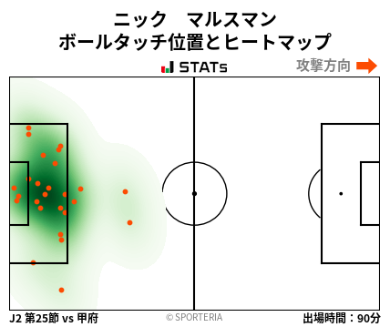 ヒートマップ - ニック　マルスマン