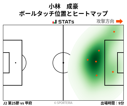 ヒートマップ - 小林　成豪