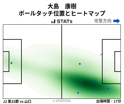 ヒートマップ - 大島　康樹