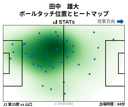 ヒートマップ - 田中　雄大