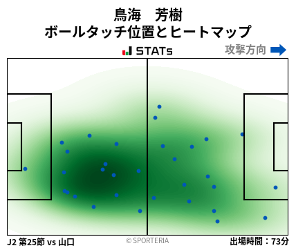 ヒートマップ - 鳥海　芳樹