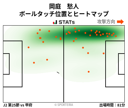 ヒートマップ - 岡庭　愁人