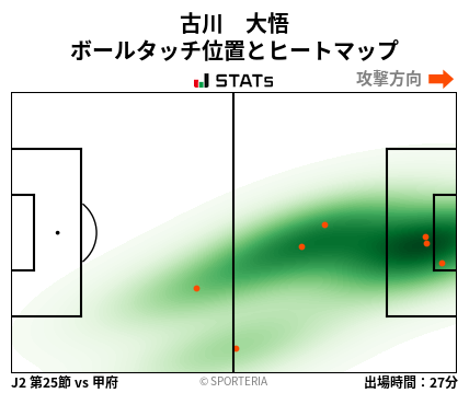 ヒートマップ - 古川　大悟