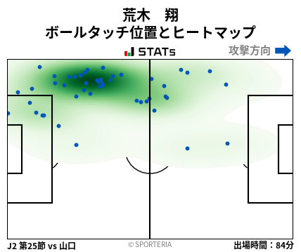 ヒートマップ - 荒木　翔