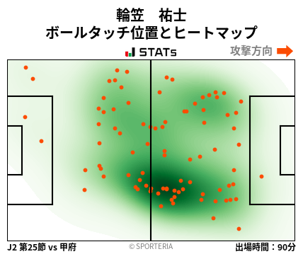 ヒートマップ - 輪笠　祐士