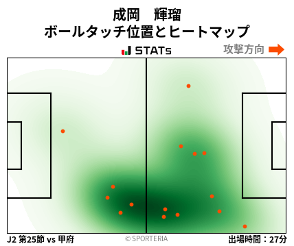 ヒートマップ - 成岡　輝瑠