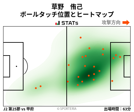 ヒートマップ - 草野　侑己