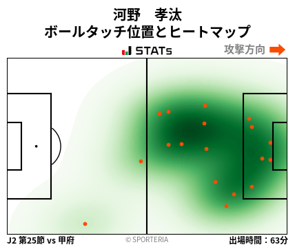 ヒートマップ - 河野　孝汰