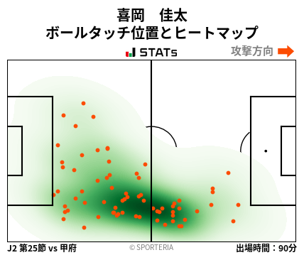 ヒートマップ - 喜岡　佳太