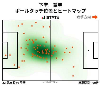 ヒートマップ - 下堂　竜聖