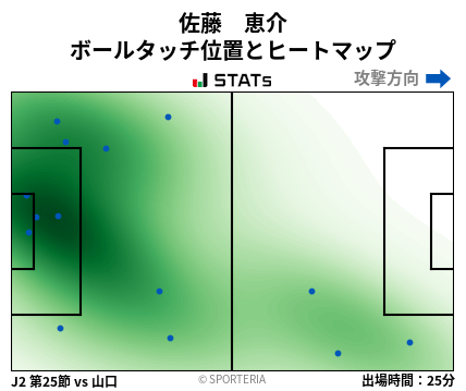 ヒートマップ - 佐藤　恵介