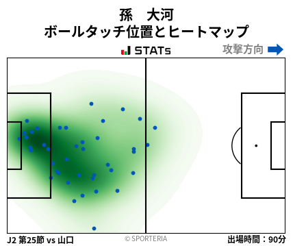 ヒートマップ - 孫　大河