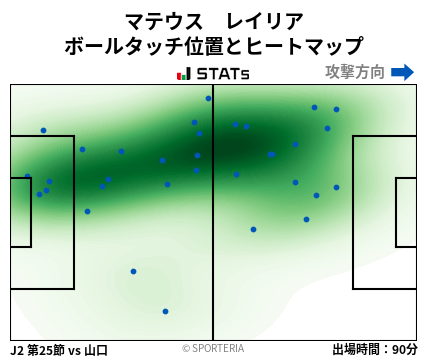 ヒートマップ - マテウス　レイリア