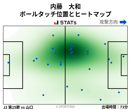 ヒートマップ - 内藤　大和