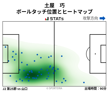 ヒートマップ - 土屋　巧