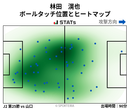 ヒートマップ - 林田　滉也