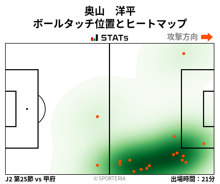 ヒートマップ - 奥山　洋平