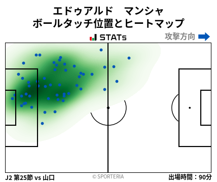 ヒートマップ - エドゥアルド　マンシャ