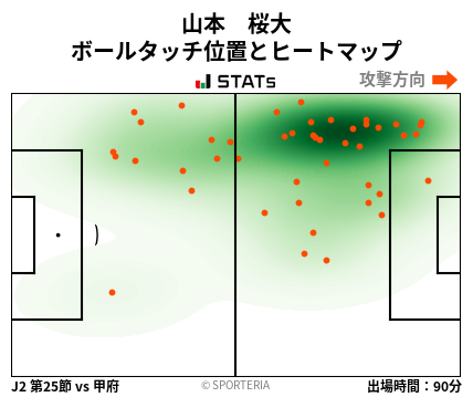 ヒートマップ - 山本　桜大