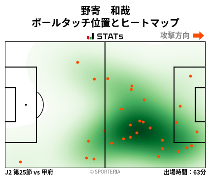 ヒートマップ - 野寄　和哉