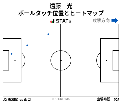 ヒートマップ - 遠藤　光
