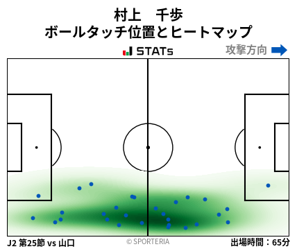 ヒートマップ - 村上　千歩