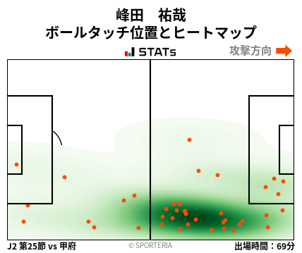 ヒートマップ - 峰田　祐哉