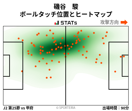 ヒートマップ - 磯谷　駿