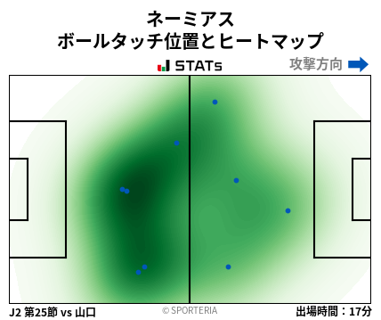 ヒートマップ - ネーミアス